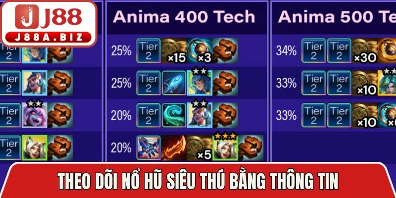 Theo dõi nổ hũ siêu thú bằng thông tin